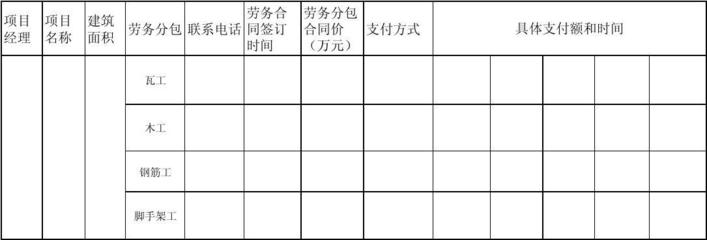 建筑勞務(wù)分包臺(tái)賬記錄與管理要點(diǎn)